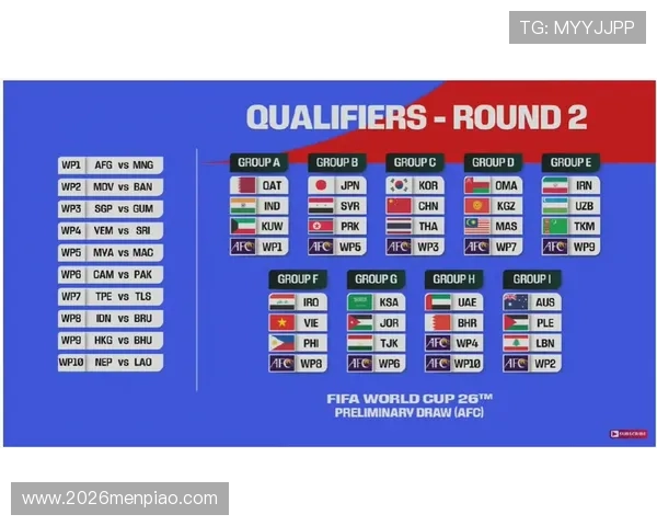 2026年美加墨世界杯48强分组完整名单及分组规则全面解读