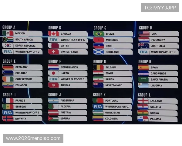 2026年美加墨世界杯积分榜各队排名及晋级形势深度解读
